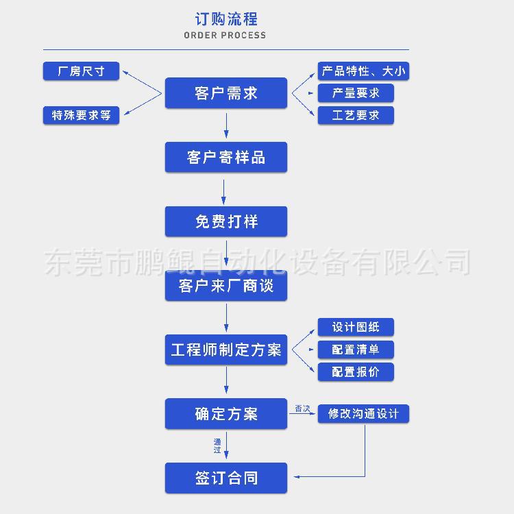 喷涂机_定制塑胶五金喷漆喷涂烤漆烤箱高温工业uv喷油固化烘干线隧道炉