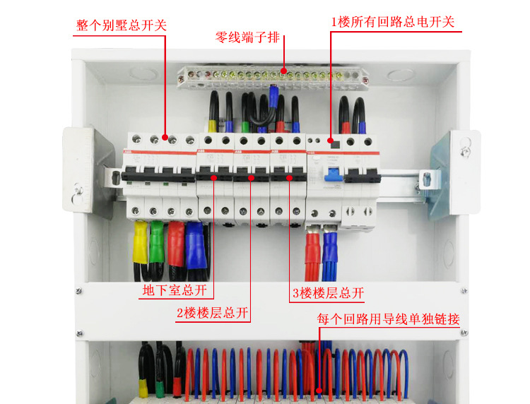 电箱配置图片名称-千图网