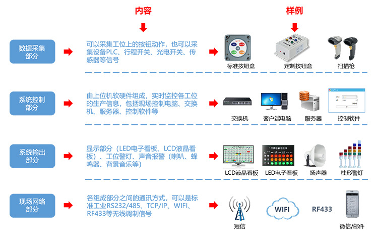 4-安灯系统的组成_03.jpg