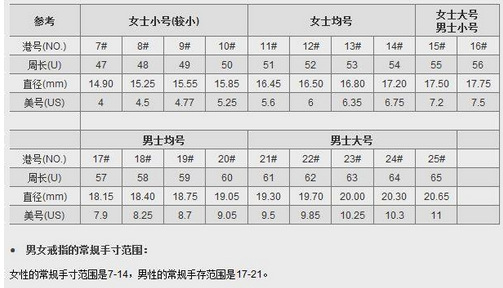 港码美码对照表