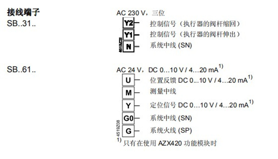 SBX SBV 4