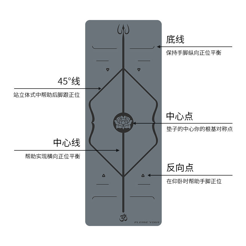 主图之体位线解析