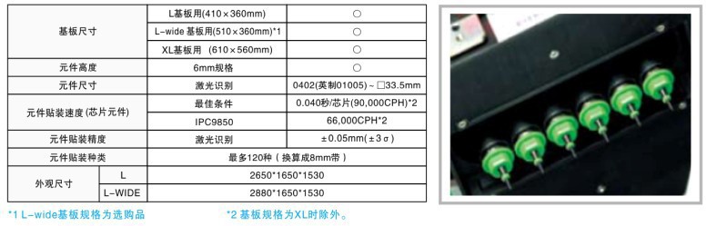 FX-3的产品参数特点（2）