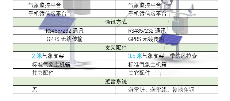 光伏气象站PV-AWS008_05