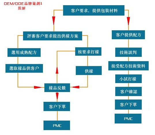 2248888547_1651643641