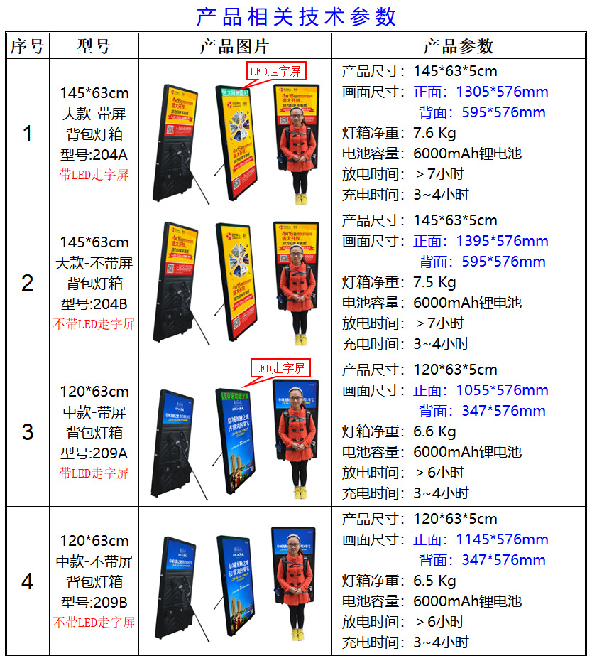 背包灯箱 背带 移动灯箱 详情页3 产品参数2-1.png