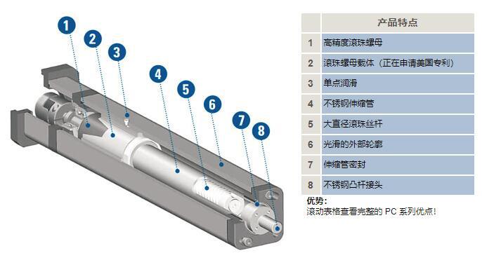 Thomson电动缸T电动缸ECT电动缸 优质诚信供应商