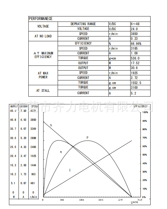 厂家直销电动工具电机