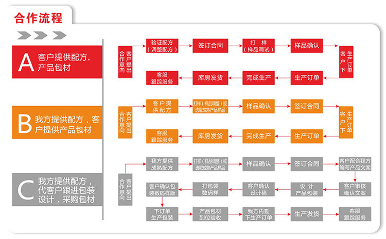 3787874957_1582100092