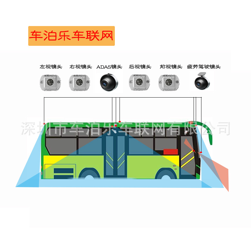 新能源公交车专用 电子后视镜 汽车盲区监测 汽车盲区可视系统