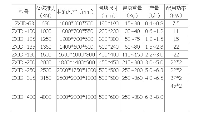 金属压块机参数.png