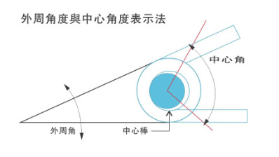 扭簧