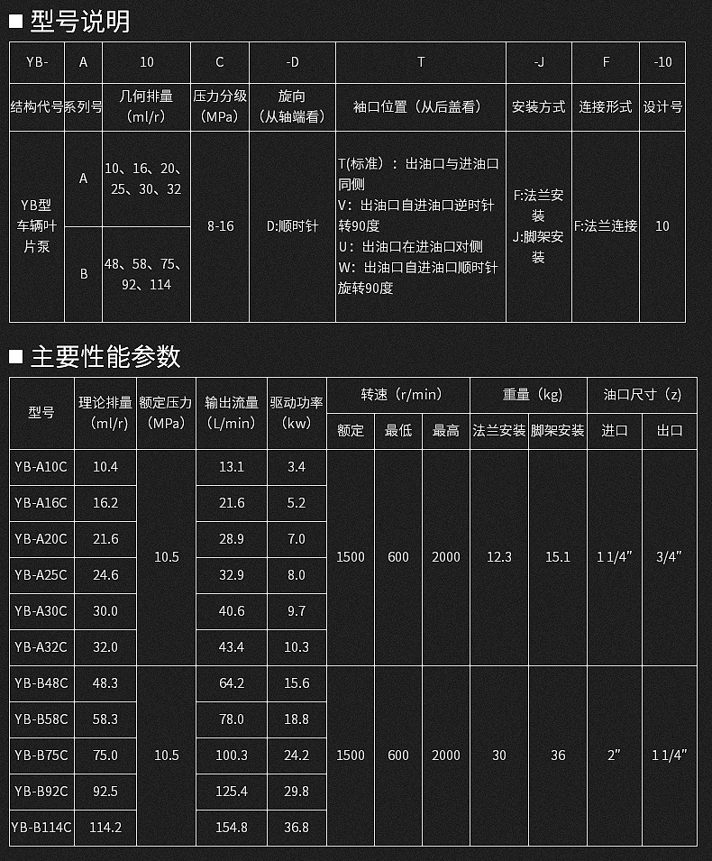 中高压车辆叶片泵---详情页_04