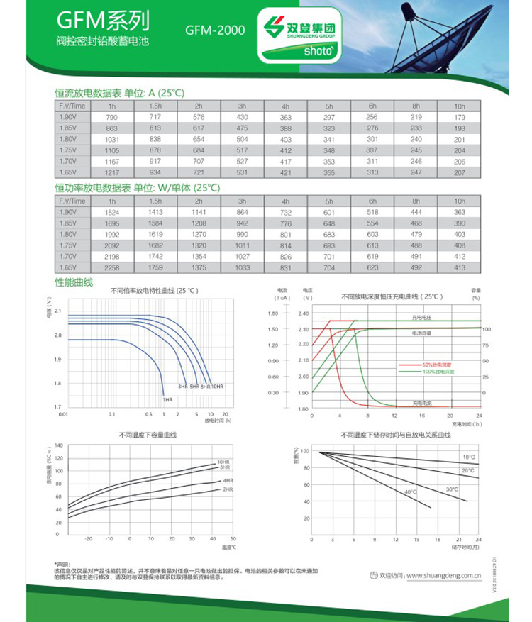 双登蓄电池GFM-1000/2V1000AH规格型号参数_洛必达网