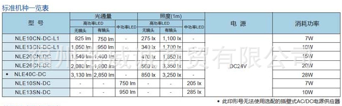 标准机种一览表