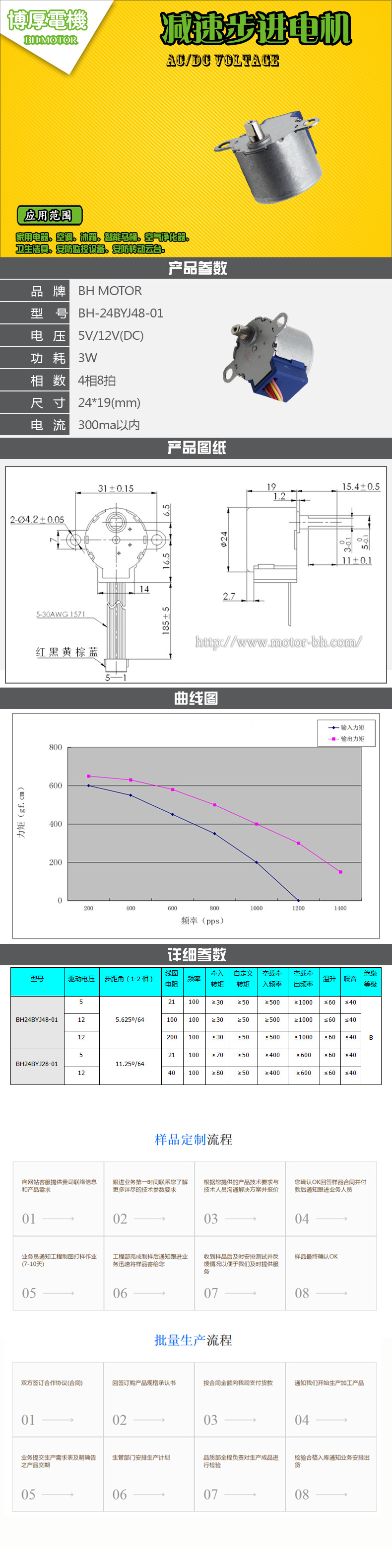 BH-24BYJ48-01.jpg