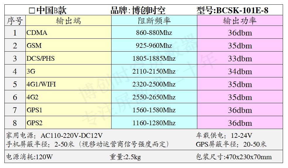 高考信号屏蔽器BCSK-NZ880型全频段2G 3G 4G手机和wifi信号屏蔽器