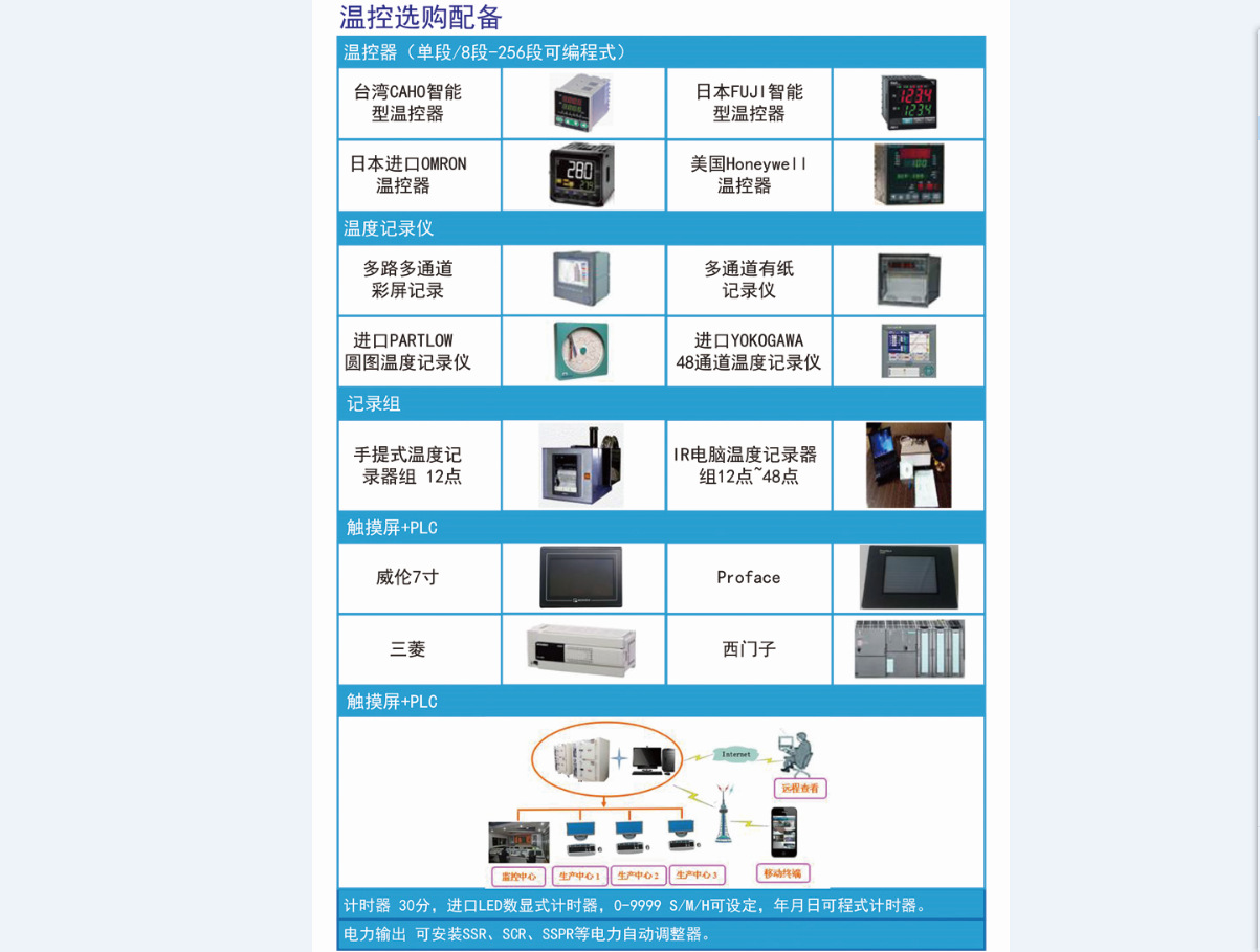 ����ֱ�������ͺ����/Զ����������ɻ� ����ʽ����������������