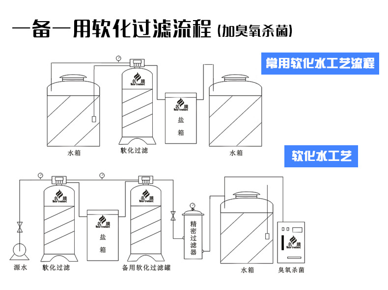 阿里巴巴-软水设备-详情页-全部_04