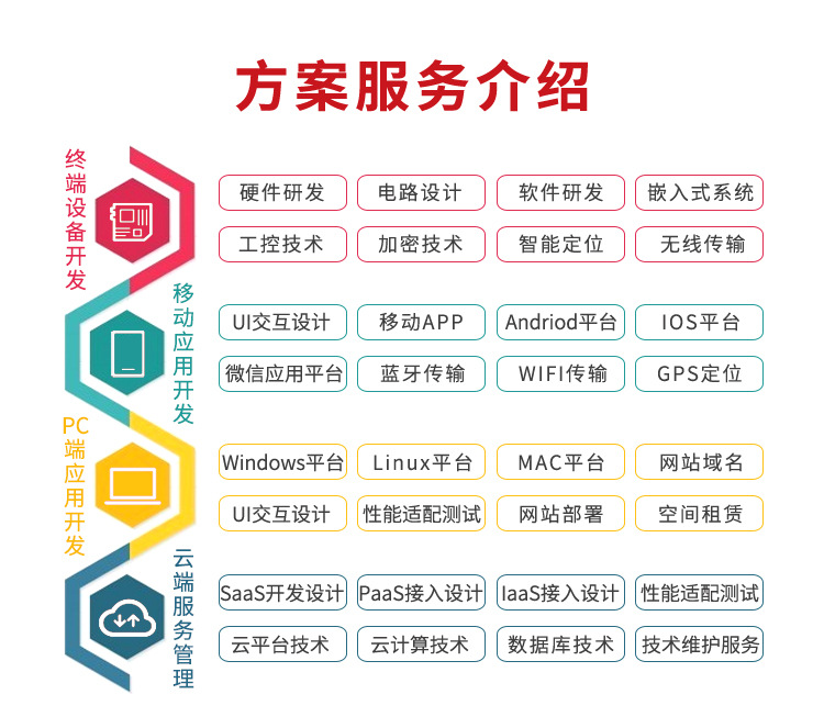 电位治疗仪方案开发_14