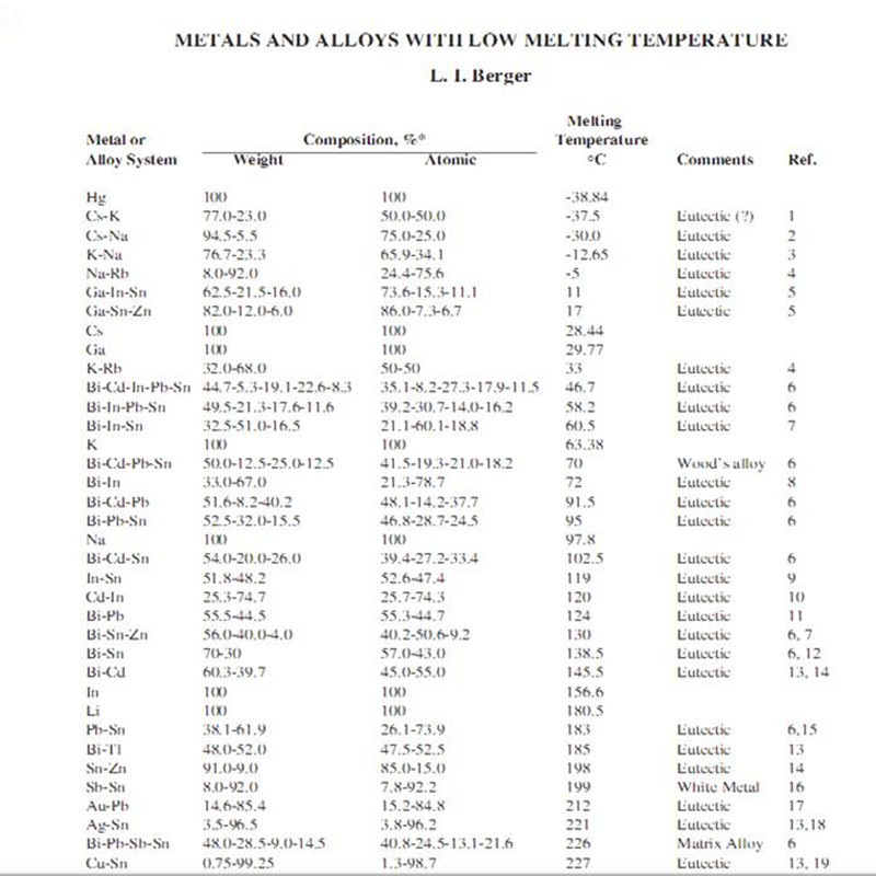 Һ̬���� LiquidMetal ���ºϽ� ���ۺϽ� ���۵�Ͻ� ���ºϽ�