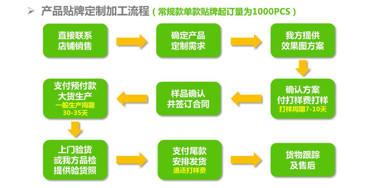 宠物自动伸缩牵引绳新品专利带led灯遛狗绳反光牵引器狗狗牵引绳详情30