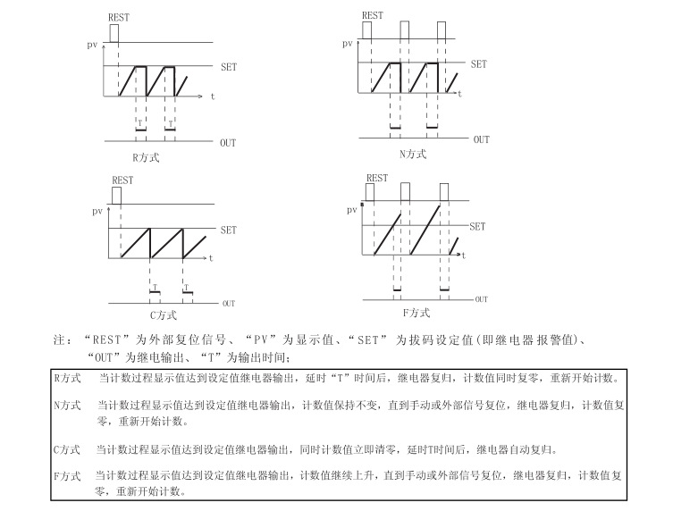 TCN -S62A 操作2.png