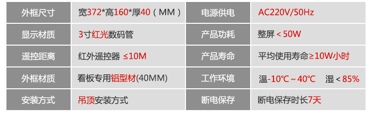 2-18222计数器产品实拍_04.jpg