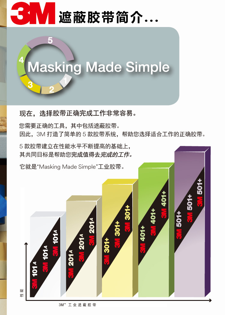 3M剥离胶带模切加工 3m301+美纹纸装修遮蔽胶带_洛必达网