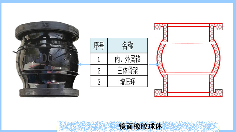 结qq构