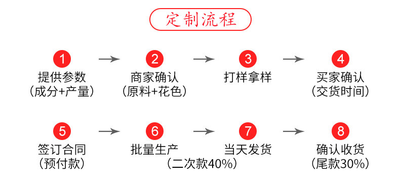 花式粗纺系列详情页_04