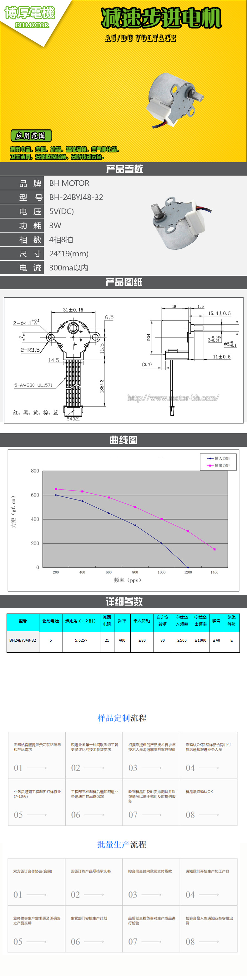 BH-24BYJ48-32.jpg