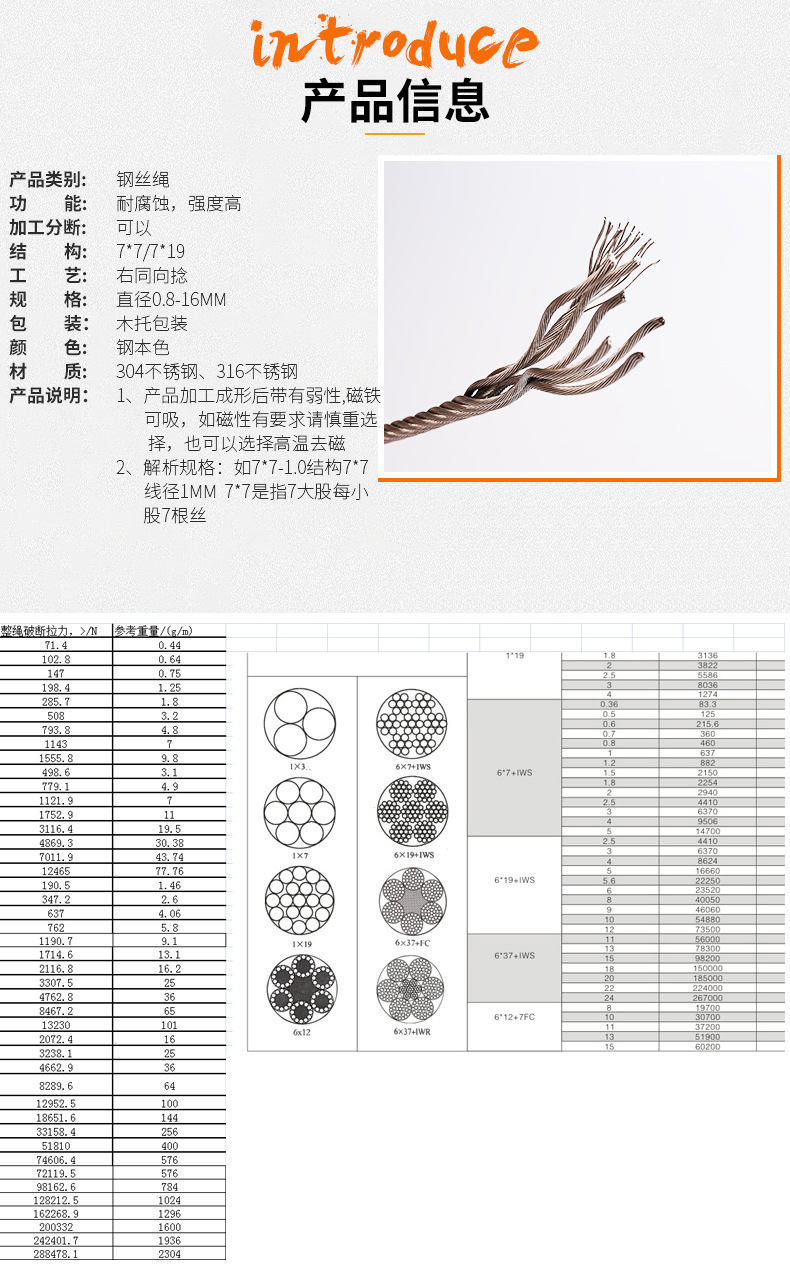 1.不锈钢钢丝绳+型号（主推1）2_04