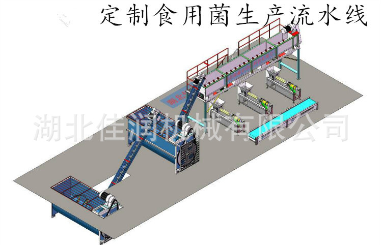 7.2食用菌流水线_副本.jpg