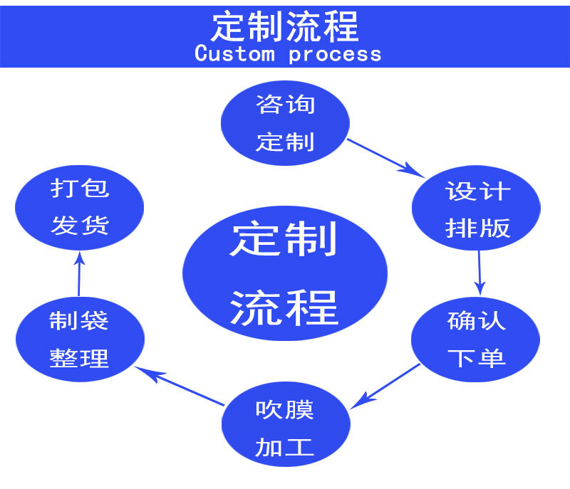 立昌 牛皮纸气泡袋 信封袋 气泡膜 汽泡沫快递包装