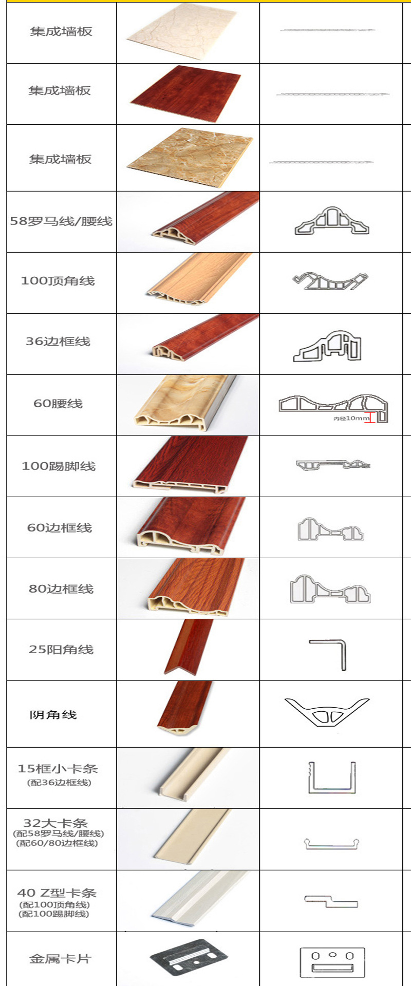 改 配料