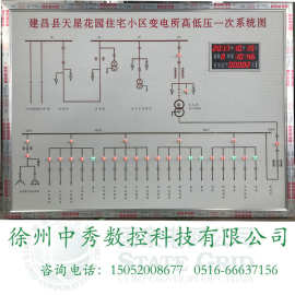 电力模拟屏配电室房变电站开闭所高压马赛克牵引站一次模拟图厂家