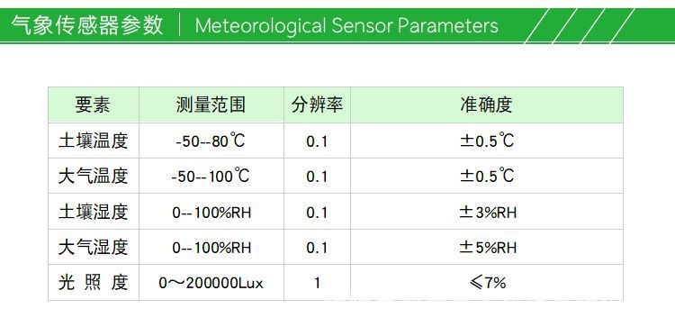 大棚气象站--GAWS005_04.png