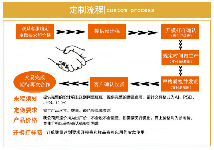 定制流程.jpg