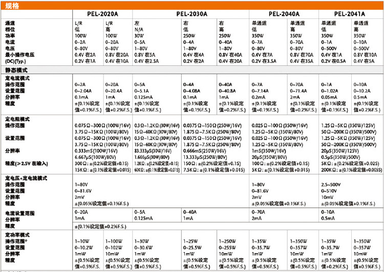 技术参数