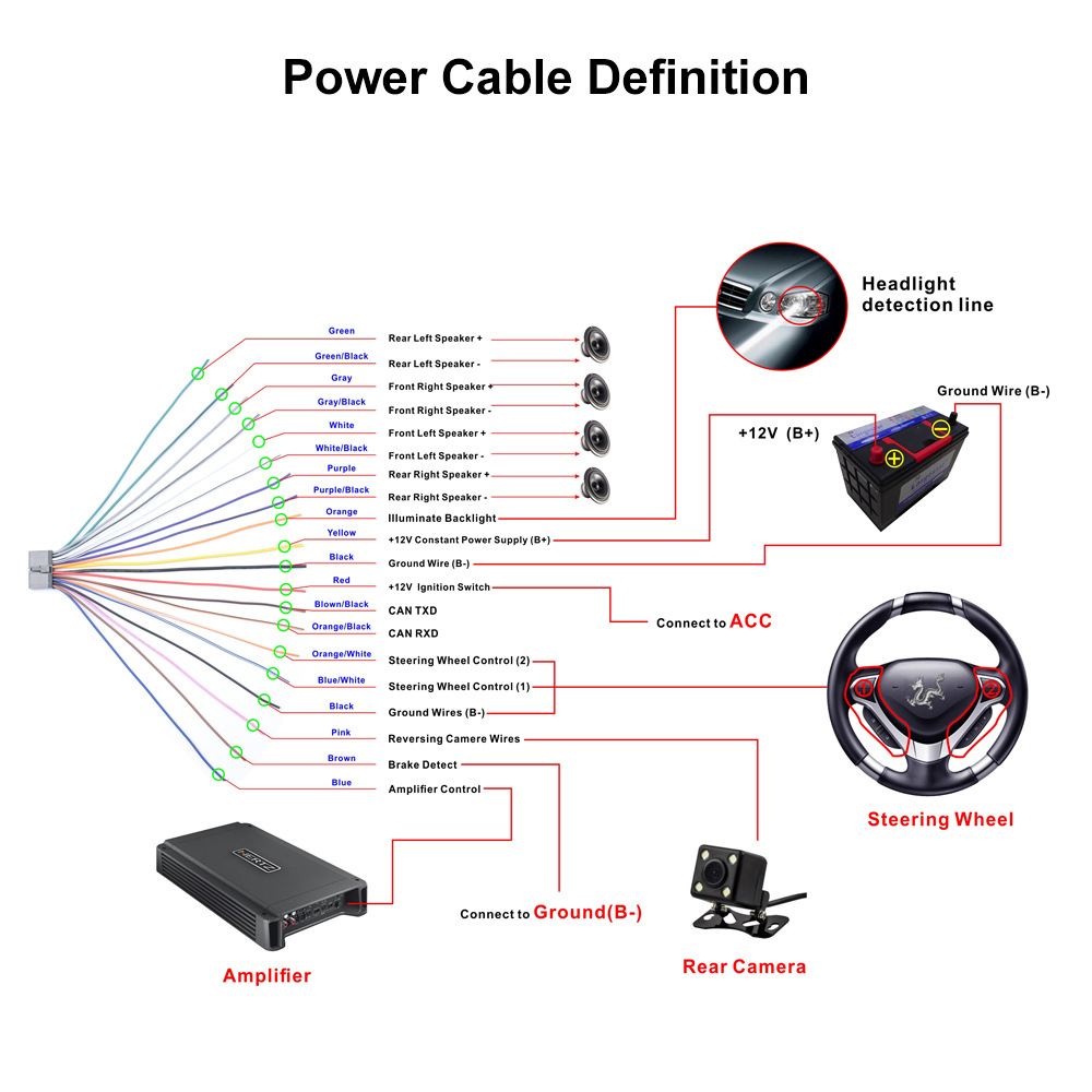 Top New 2Din 7 Inch Touch Screen Android 5.1 Car Multimedia Player MP5 DVD Player 1028 x 600 Bluetooth Wifi Auto Radio GPS Navigator 18 Top New 2Din 7 Inch Touch Screen Android 5.1 Car Multimedia Player MP5 DVD Player 1028 x 600 Bluetooth Wifi Auto Radio GPS Navigator 18