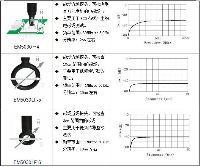 EM5030技术参数 (2)