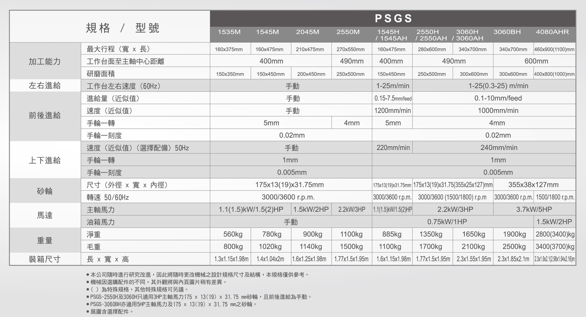 机床 PSGS-2045M/H/AH 自动平面磨床 上一数控平面磨床 精密成型平面磨床 青岛磨床 大连平面磨床