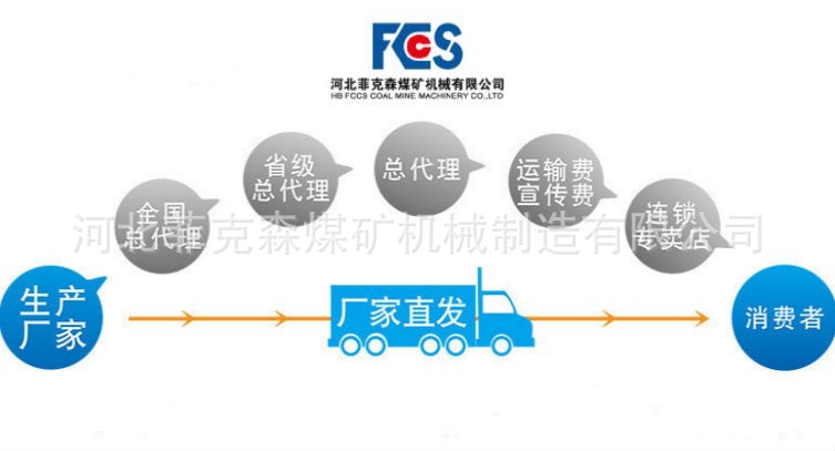 生产厂家到终端图