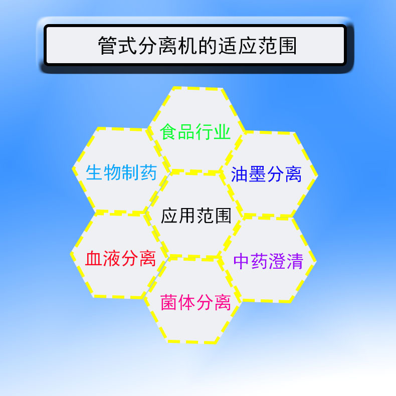 管式分离机的应用范围