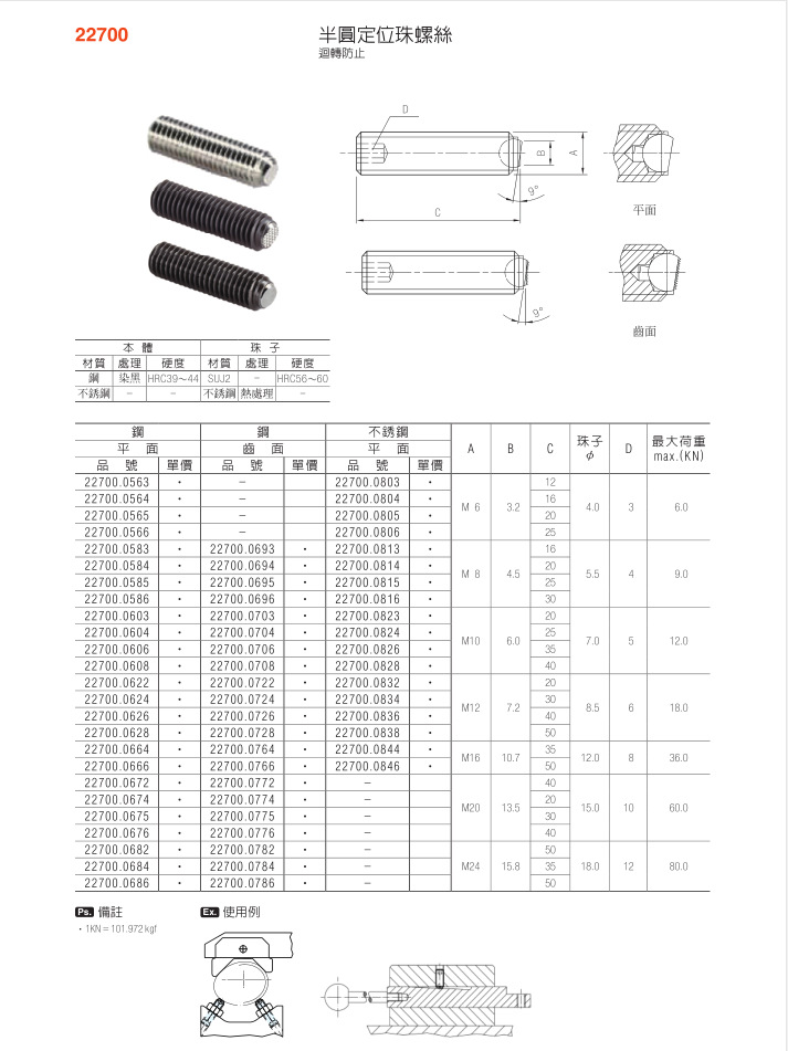 半圓定位珠螺絲22700
