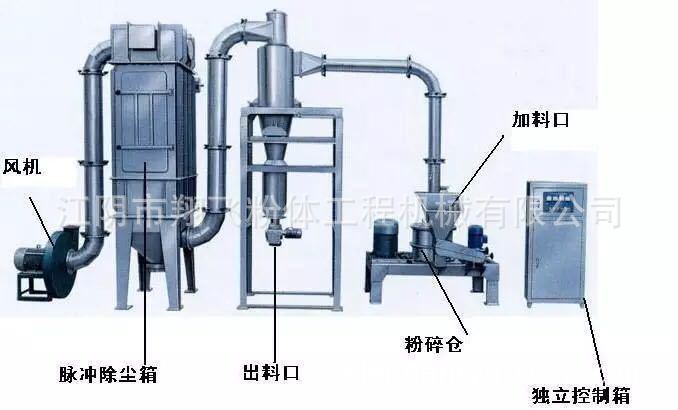 供应肉蔻粉碎机 牛蒡吸尘粉碎机 冬虫夏草超微粉碎机