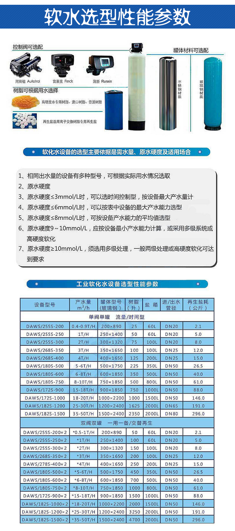 阿里巴巴-软水设备-详情页-全部_06