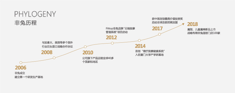 发展历程.jpg