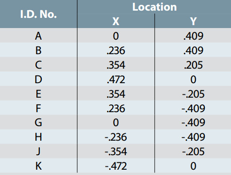 527-244MO2R连接器附件